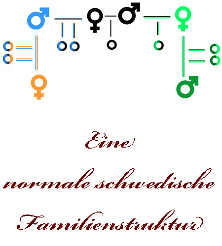 schwedischefamilienstruktur